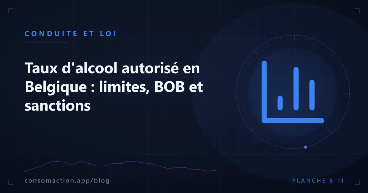 Taux d'alcool autorisé en Belgique : limites, BOB et sanctions