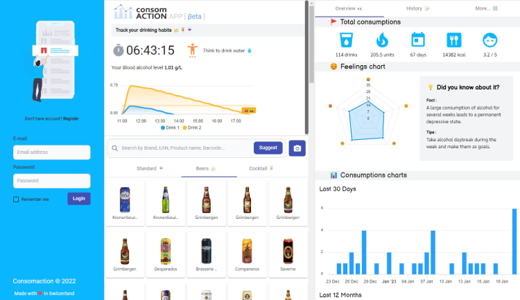 Mesurer le taux d alcool dans la bière