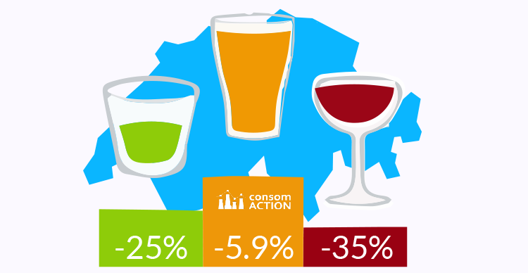 Chiffres consommation alcool graphique