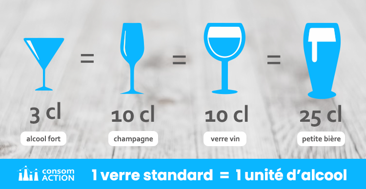 Combien unité alcool par verre standard